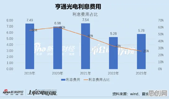 00后普遍搭子文化席卷年轻人，脑科学早有研究结论