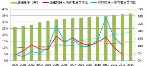 研究发现，普通人信息茧房越来越严重，与马斯洛需求层次密切相关