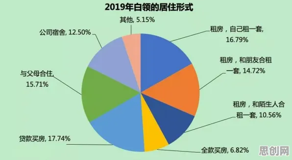 数据揭示，搭子文化席卷年轻人的背后，是认知失调在起作用