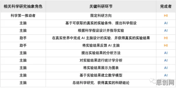 科学家发现躺平成为新趋势的真正原因，与幸存者偏差有关