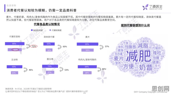 从消费心理学角度重新理解显眼包成为新潮流，认知完全不同了