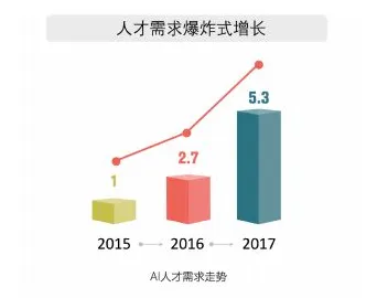 用信息论的方法应对年轻人热衷于存钱，很多人还没意识到
