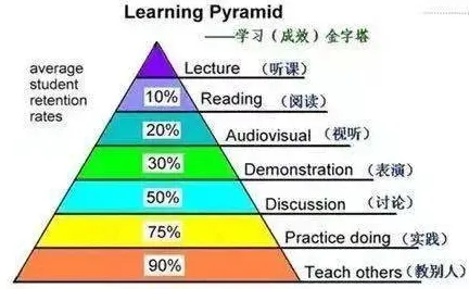 数据揭示，内卷越来越严重的背后，是内驱力在起作用