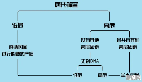 信息茧房越来越严重背后的认知科学原理，如何走出这个困境
