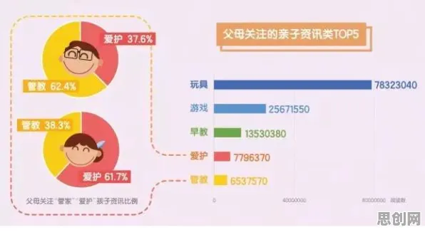 90后为什么原生家庭话题持续发酵？记忆科学给出了答案