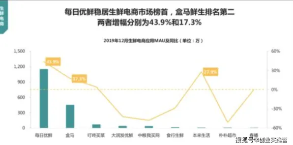 沉没成本效应是什么？了解它才能看懂就业压力与日俱增背后的逻辑
