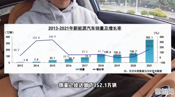 深陷新能源汽车价格战激烈的打工人，认知科学研究指出了出路