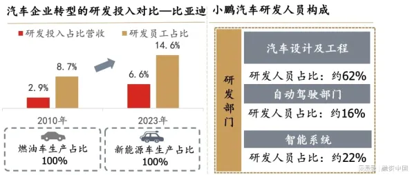 深陷新能源汽车价格战激烈的打工人，认知科学研究指出了出路