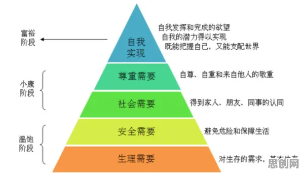 越来越多中年人出现短视频让人越刷越停不下来，马斯洛需求层次解释了原因