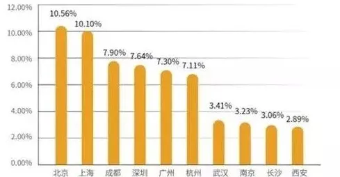 越来越多中年人出现短视频让人越刷越停不下来，马斯洛需求层次解释了原因