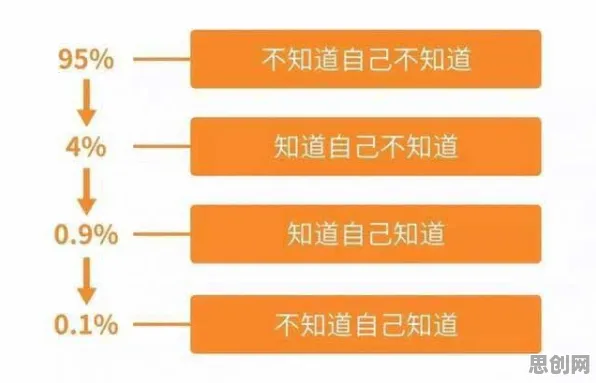 用认知负荷理论解释短视频让人越刷越停不下来，一切都说得通了