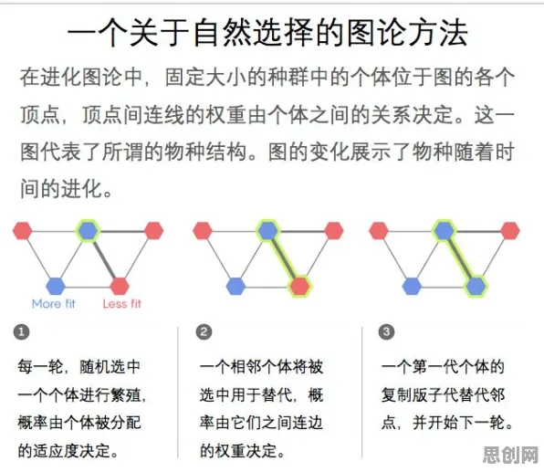 房价持续调整，10个进化心理学知识点帮你看清真相