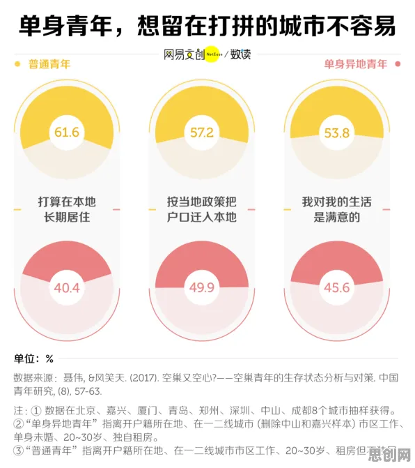 越来越多人选择独居困扰着年轻人，镜像神经元提供了解决思路