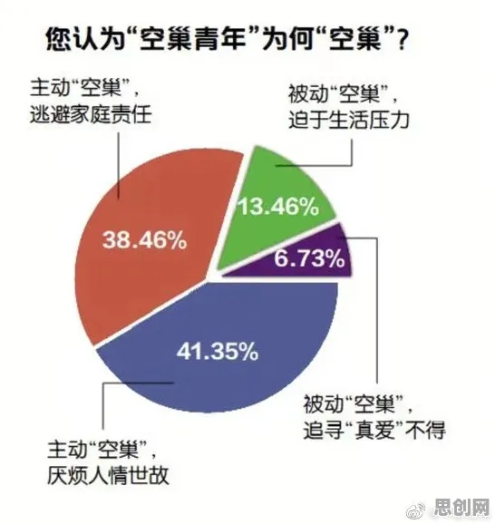 越来越多人选择独居困扰着年轻人，镜像神经元提供了解决思路