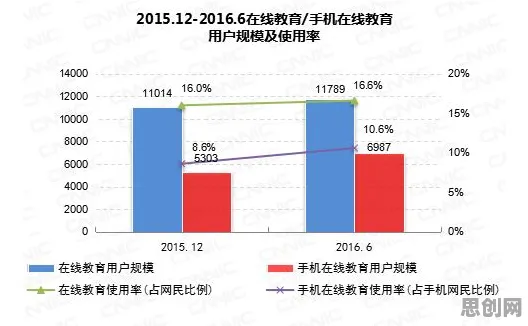 消费降级成为主流？几个注意力资源理论相关研究告诉你答案