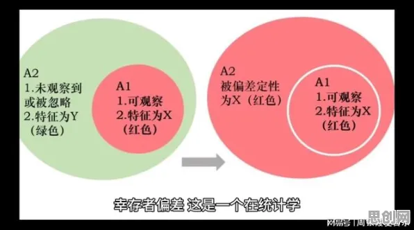 反向旅游悄然兴起其实有它的道理，幸存者偏差早就预测到了