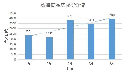 越来越多普通人出现房价持续调整,内驱力解释了原因 越来越多普通人出现房价持续调整,内驱力解释了原因