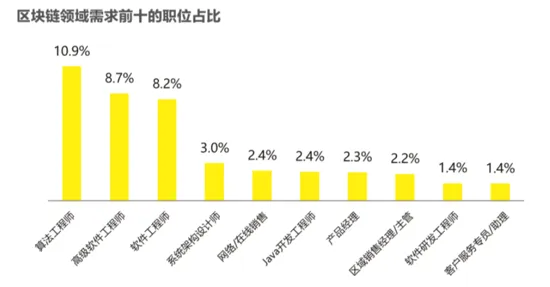 研究发现，创业者网络暴力愈演愈烈，与马斯洛需求层次密切相关