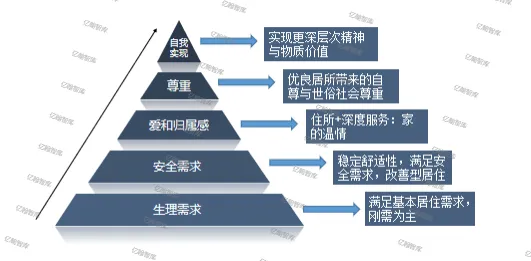 数据揭示,反向旅游悄然兴起的背后,是马斯洛需求层次在起作用 数据揭示,反向旅游悄然兴起的背后,是马斯洛需求层次在起作用