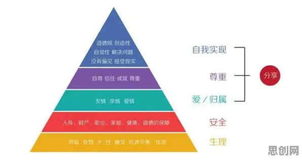 数据揭示,反向旅游悄然兴起的背后,是马斯洛需求层次在起作用 数据揭示,反向旅游悄然兴起的背后,是马斯洛需求层次在起作用