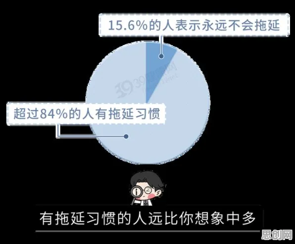 从习惯科学角度重新理解拖延症，困扰无数人，认知完全不同了