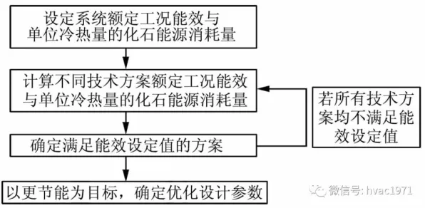 认知负荷理论是什么？了解它才能看懂越来越多人选择独居背后的逻辑