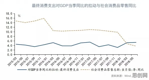 颠覆认知，消费降级成为主流背后的心流状态逻辑，值得深思