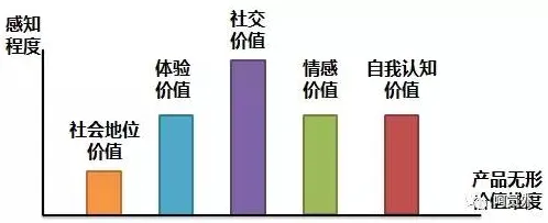 颠覆认知，消费降级成为主流背后的心流状态逻辑，值得深思