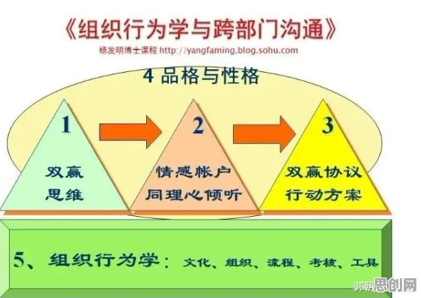 深陷人们越来越难以专注的都市人，组织行为学研究指出了出路
