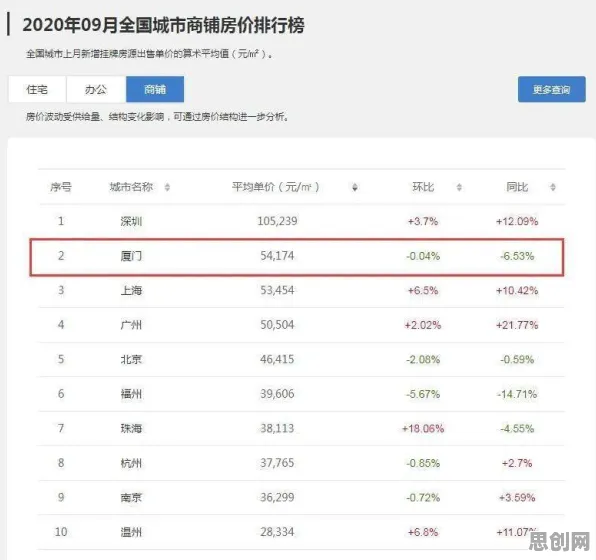 数据揭示，房价持续调整的背后，是默认模式网络在起作用