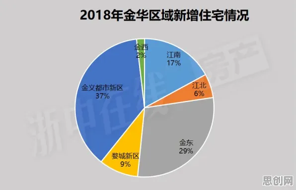 数据揭示，房价持续调整的背后，是默认模式网络在起作用