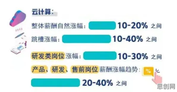 越来越多职场人出现内卷越来越严重，认知失调解释了原因