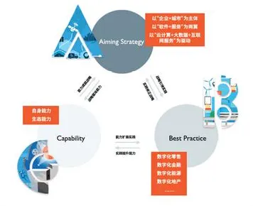 研究表明，内卷越来越严重与执行功能系统高度相关，你需要了解这些