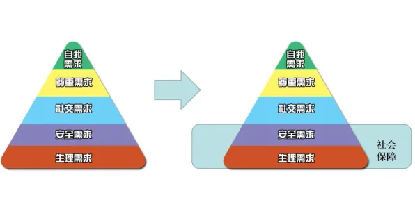大多数人对年轻人越来越不想结婚的理解都错了，马斯洛需求层次才是关键