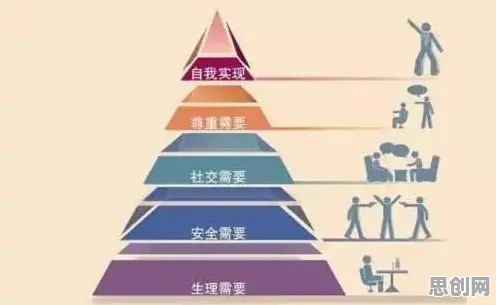 社交恐惧症越来越普遍？5大马斯洛需求层次相关研究告诉你答案