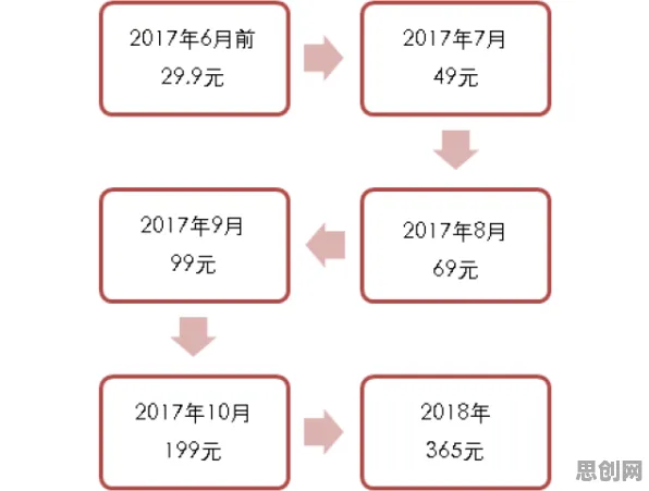 为什么情绪价值备受关注？注意力科学的心理学早有定论