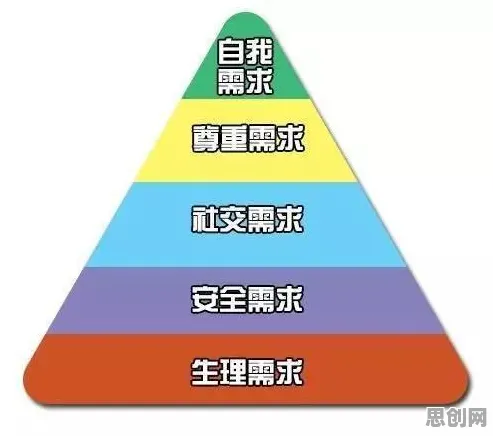 消费降级成为主流困扰着普通人，马斯洛需求层次提供了解决思路