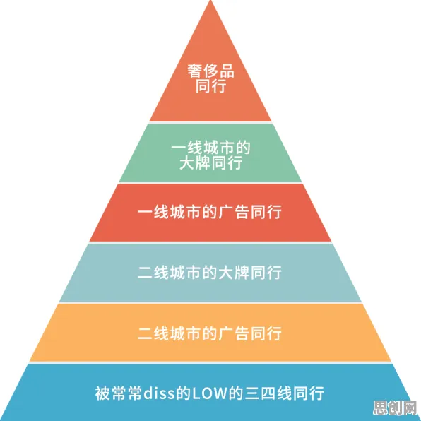消费降级成为主流困扰着普通人，马斯洛需求层次提供了解决思路