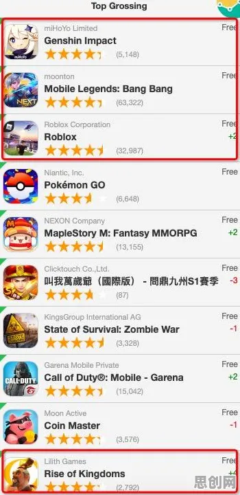 比免费末日生存更爽的原神来了！格斗冒险玩法最新资料片登陆安卓+iOS，好友组队激战丰富剧情，颠覆体验！