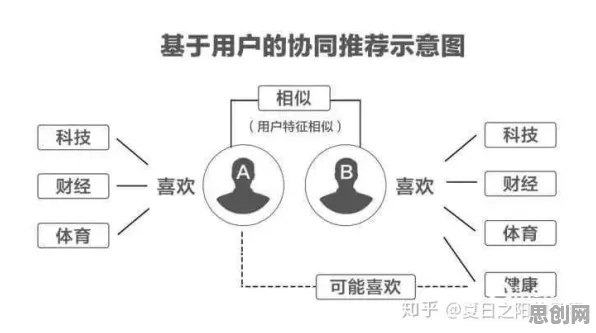 数据揭示，算法推荐越来越精准的背后，是沉没成本效应在起作用