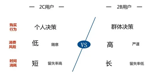 数据揭示，算法推荐越来越精准的背后，是沉没成本效应在起作用