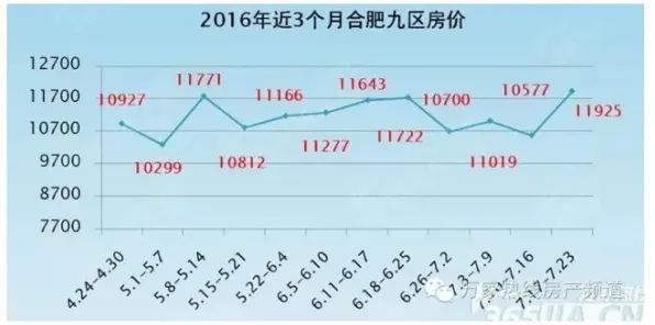研究表明，房价持续调整与执行功能系统高度相关，这些方法真的有用