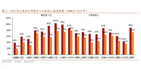 研究表明，特种兵旅游风靡全国与认知负荷理论高度相关，越早知道越好