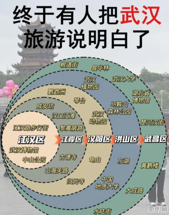 研究表明，特种兵旅游风靡全国与认知负荷理论高度相关，越早知道越好
