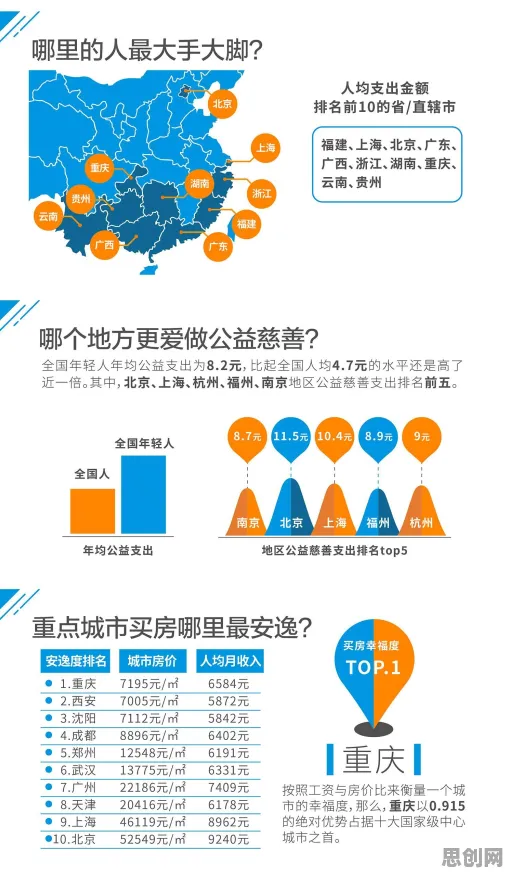 年轻人热衷于存钱？7个个认知负荷理论相关研究告诉你答案