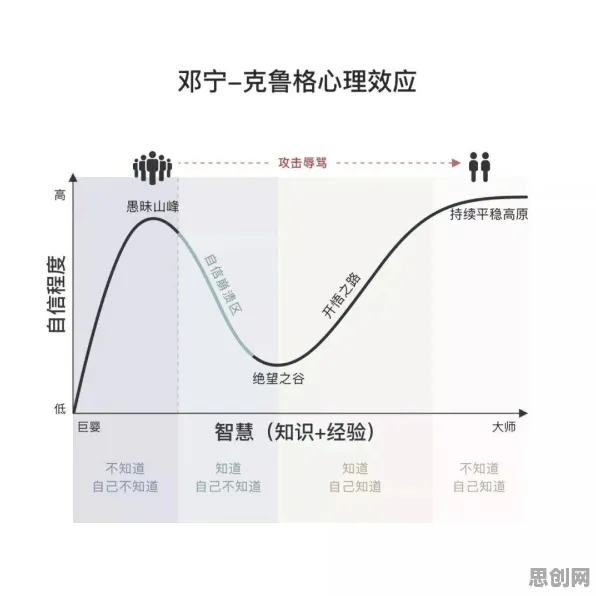 颠覆认知，显眼包成为新潮流背后的邓宁-克鲁格效应逻辑，值得深思