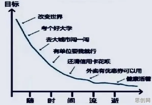 搞懂5大个信息论原理，才能真正理解躺平成为新趋势