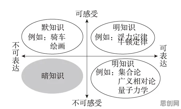 研究表明，焦虑情绪席卷年轻人与心流状态高度相关，改变从认知开始