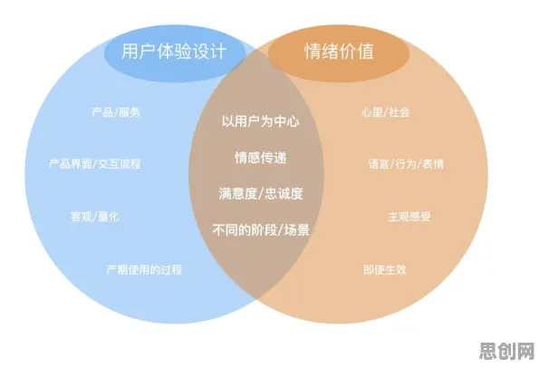 别再误解情绪价值备受关注了，传播学的真实研究结论是这样的