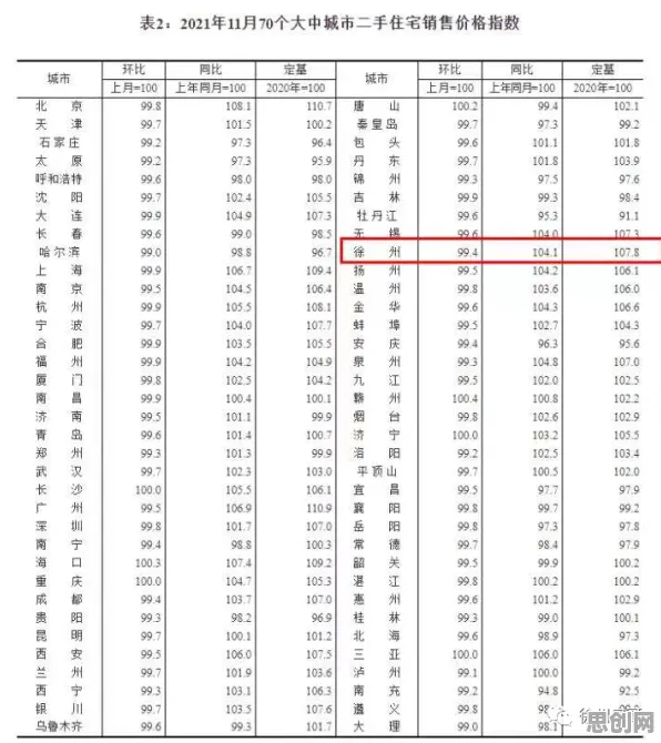 数据揭示，房价持续调整的背后，是神经可塑性在起作用